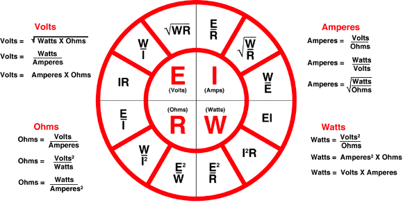 Basic Electronic Formulas Chart