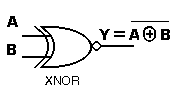PLTW - TTL XNOR Gate